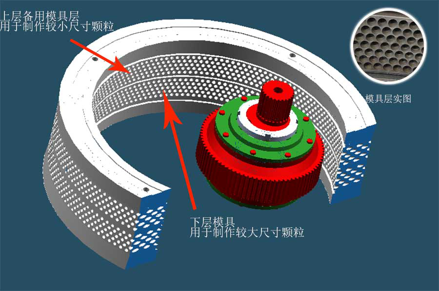 生物質顆粒機,木屑顆粒機,鋸末顆粒機,燃料顆粒機,生物質造粒機廠家,顆粒灶,粉碎機,烘干機,新能源燃料,包裝機,顆粒燃料,生物質能源,生物質顆粒機生產廠家