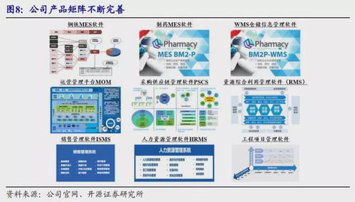 左手智能制造，右手5G 背靠中國寶武，工業(yè)軟件巨頭大漲46倍